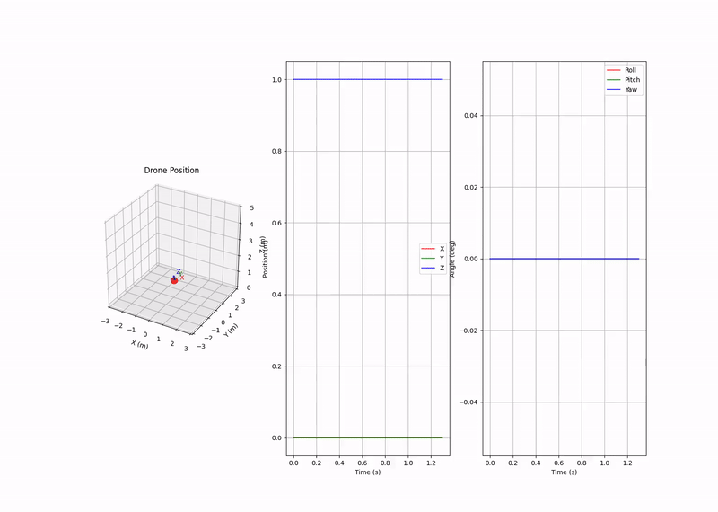 Drone Physics Simulation