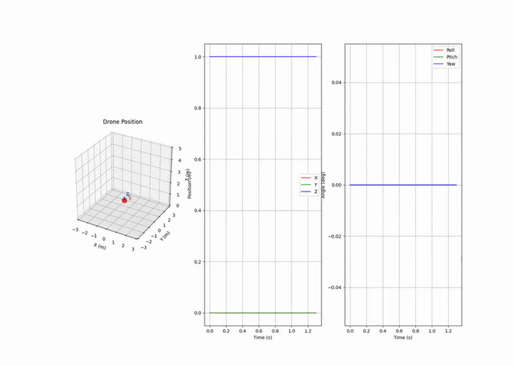 Drone Physics Simulation