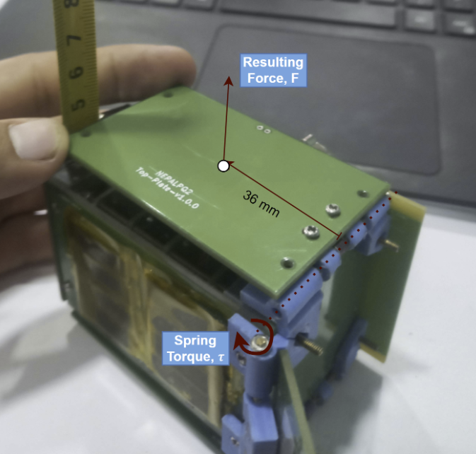 Force and Torque on panel